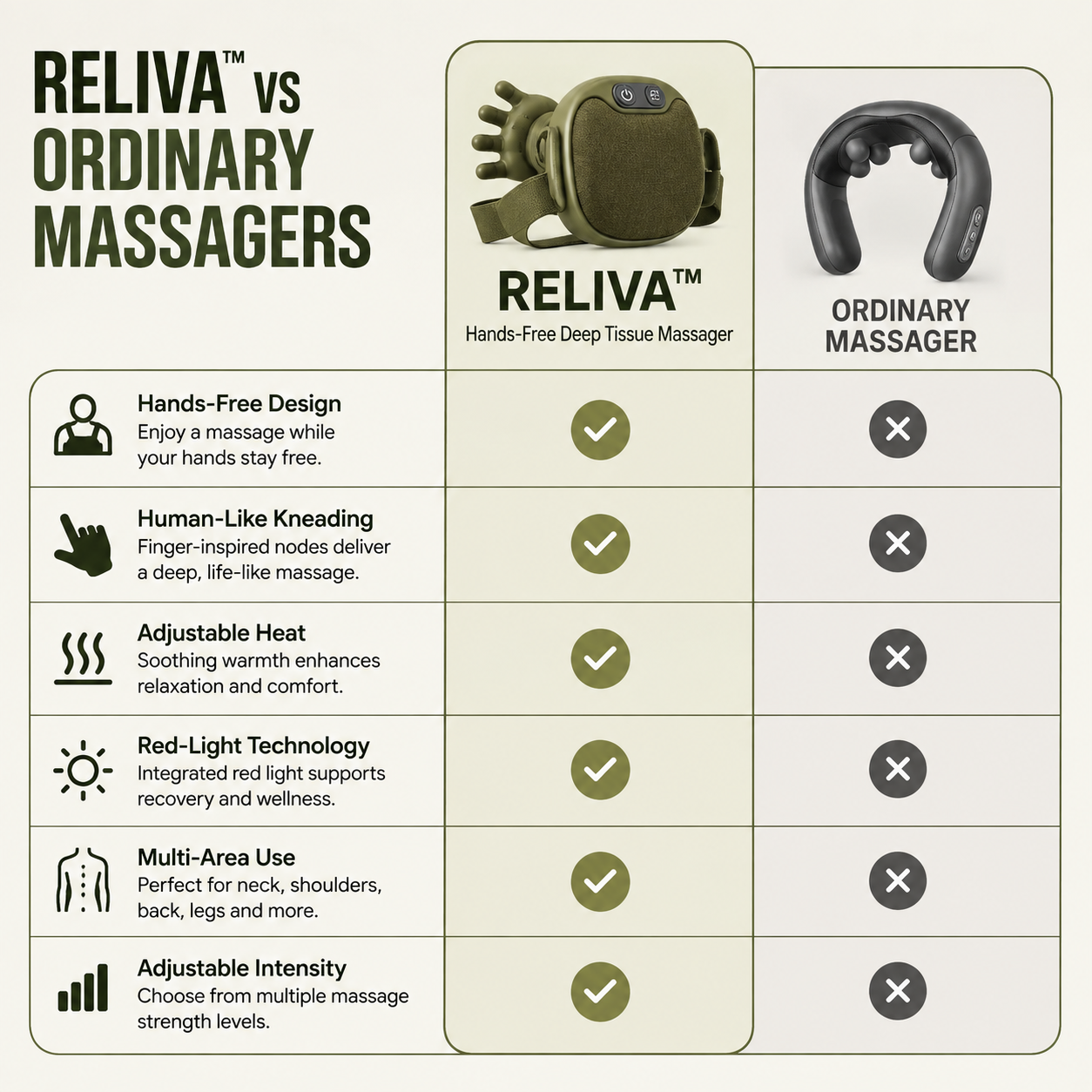 Reliva - Hands-Free Deep Tissue Massager