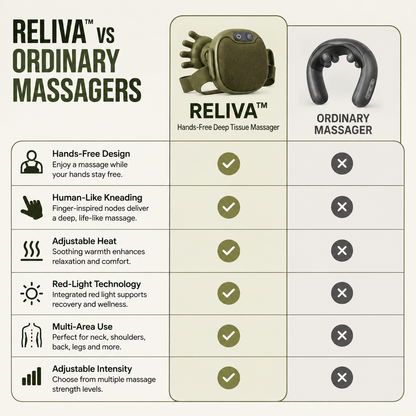 Reliva - Hands-Free Deep Tissue Massager